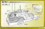Ghostbusters: The Ultimate Visual History