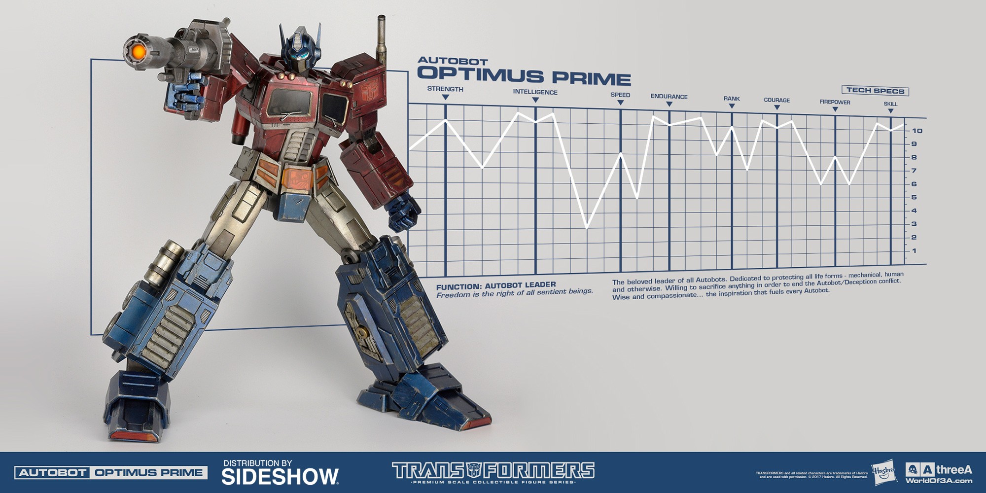 Transformers Optimus Prime Classic Edition Collectible Figur