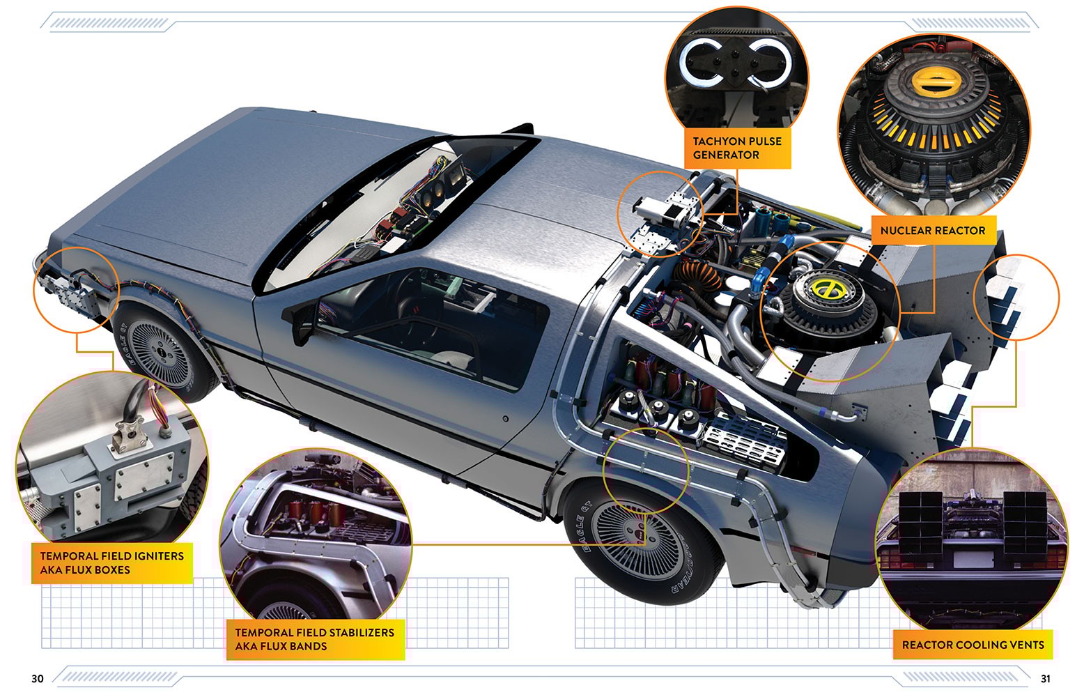 Back to the Future: DeLorean Time Machine