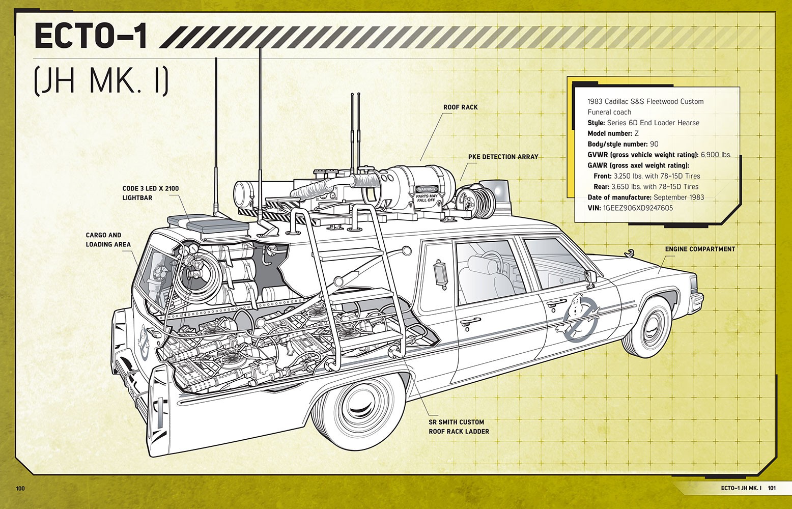 Ghostbusters: The Ultimate Visual History