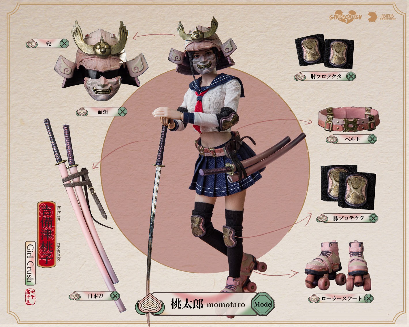 Kibitsu Momoko- Prototype Shown