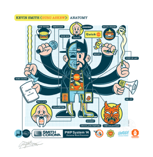 Kevin Smith: Guru Askew Kevin Smith Art Print Image